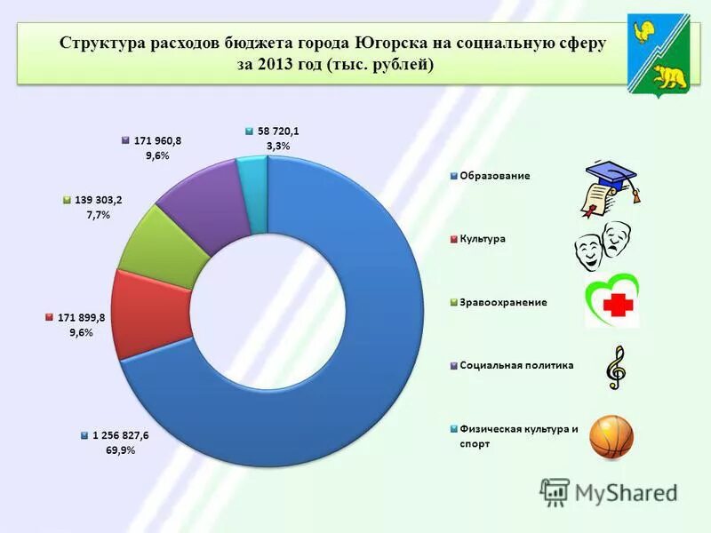Расходы на социальную сферу. Расходы краевого бюджета на социальную сферу*. Проект бюджета на 2025 картинки. Расходы бюджета на социальную сферу. Расходы бюджета на социальную сферу.