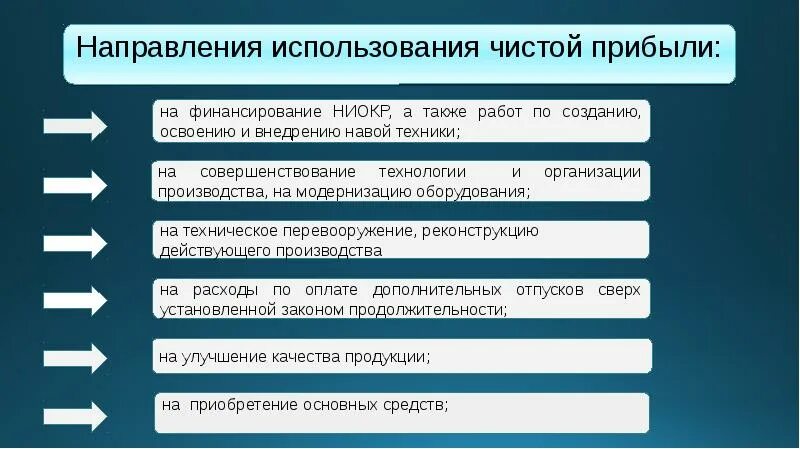 Направления использования чистой прибыли. Направления расходования прибыли. Чистая прибыль. Анализ и оценка использования чистой прибыли.