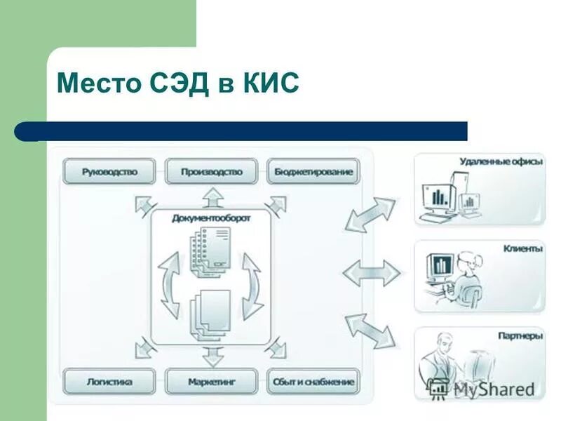 Архитектура системы электронного документооборота. Кис СЭД. Программа документооборота кис. Согласовано в СЭД. Кис вакансии