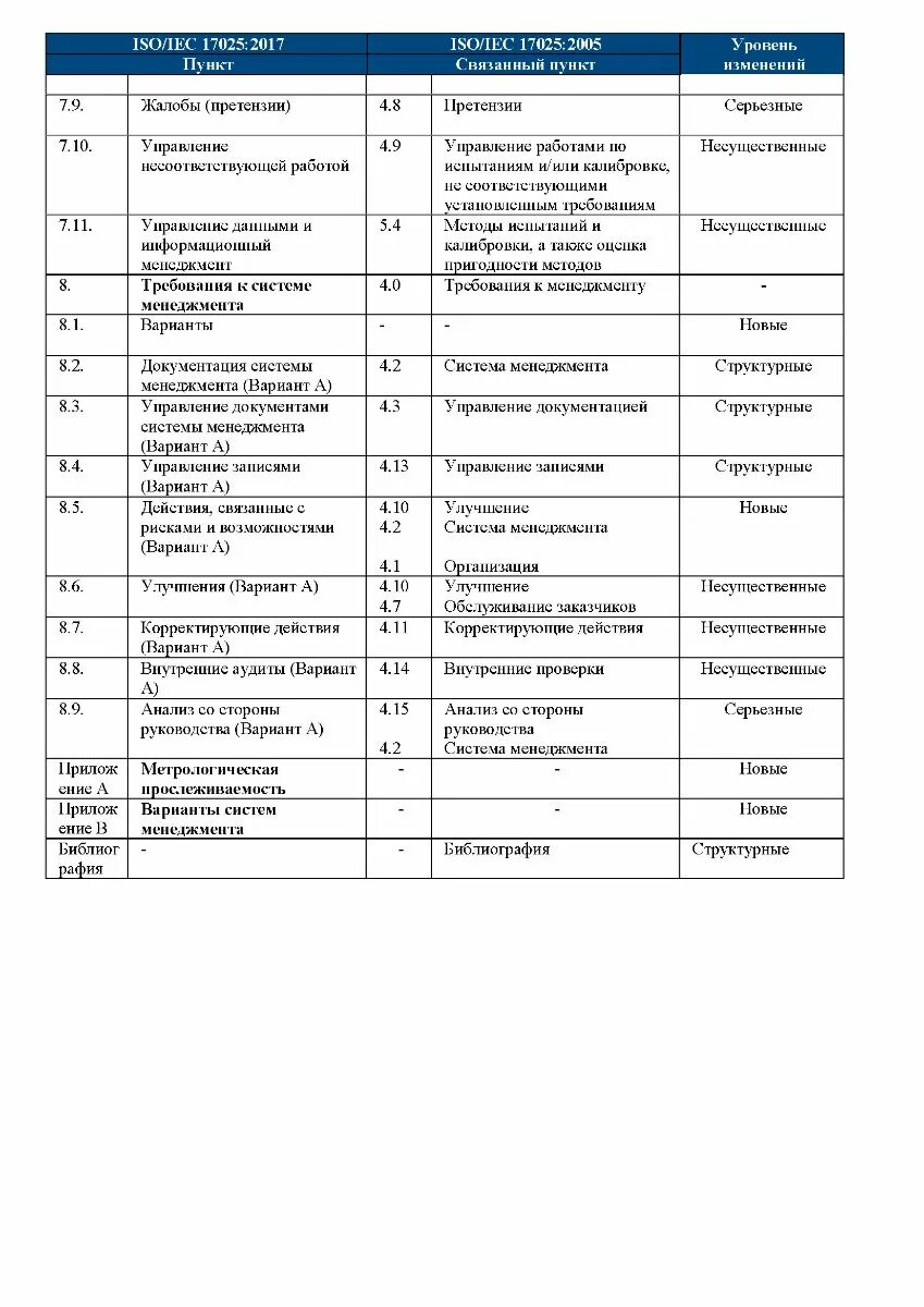 17025 2019 статус. Стандарт 17025. Испытательная лаборатория 17025. ГОСТ ISO/IEC 17025-2019. Чек лист для аудита испытательной лаборатории по 17025.