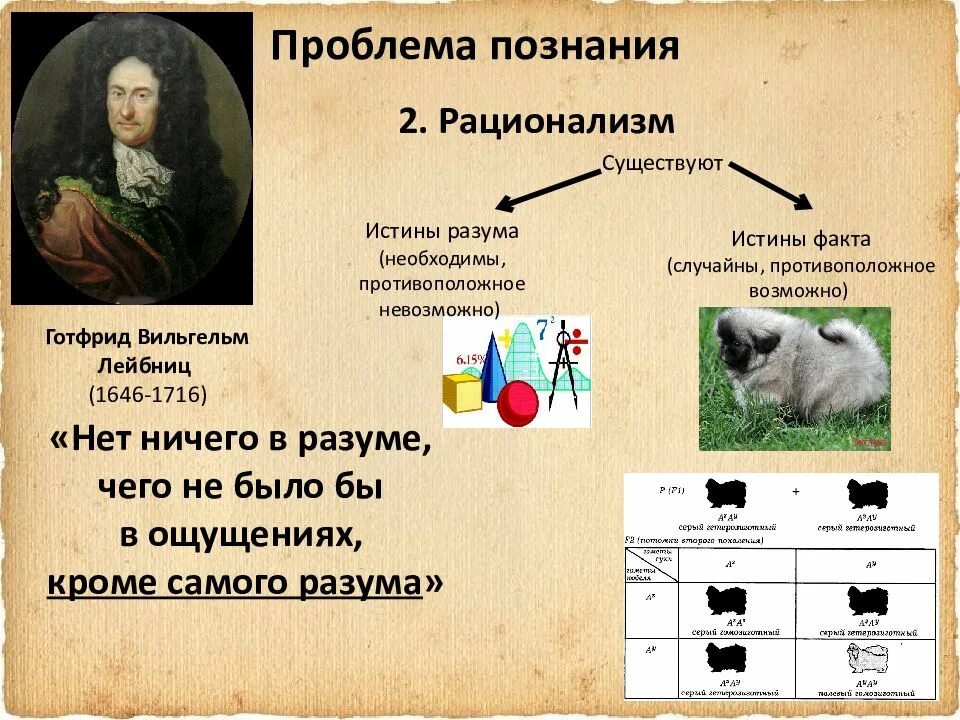 Основные подходы к проблеме познания. Основной вопрос гносеологии. Проблема познания в философии. Основные гносеологические теории и методы. Право по канту.