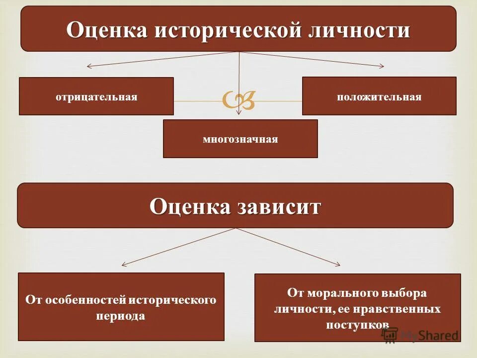 теории формирования личности.