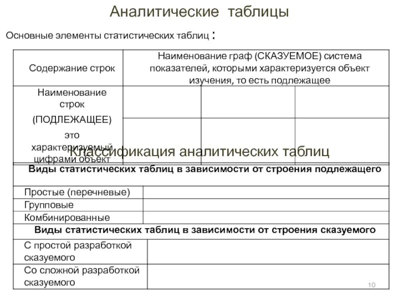 Картинки ЗАПОЛНИТЬ АНАЛИТИЧЕСКУЮ ТАБЛИЦУ