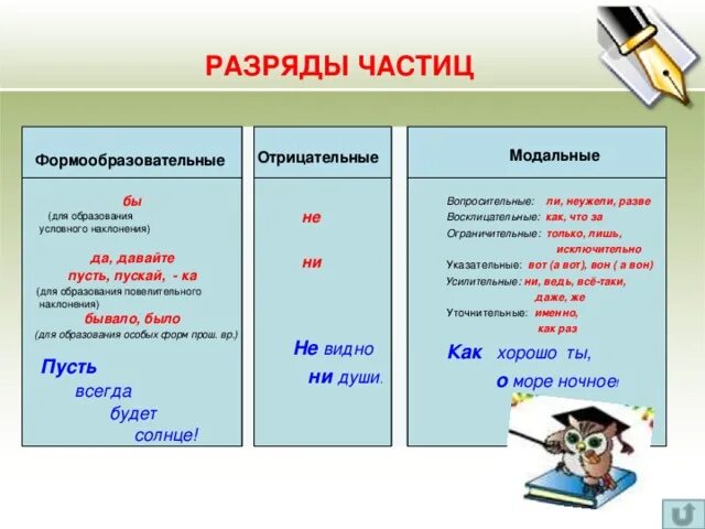 Частицы давай пусть. Частицы разряды частиц. Разряды частиц таблица. Разряды частиц формообразующие частицы таблица. Понятие о частице. Разряды частиц..