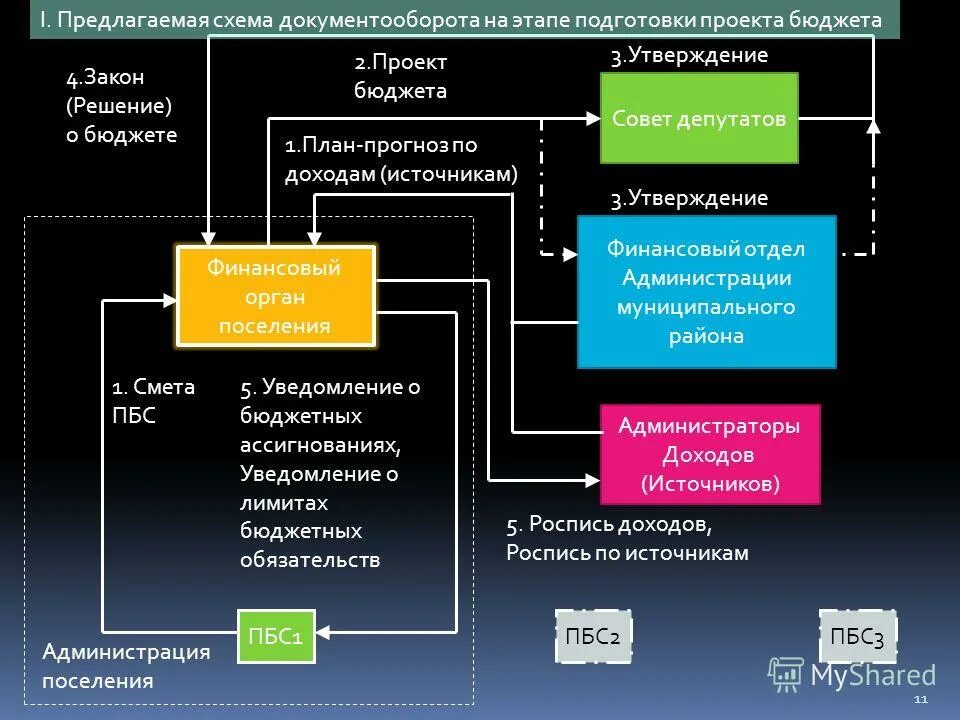 Администратор доходов бюджета поселений. Главный администратор доходов местного бюджета. Администратор доходов бюджета поселений. Главный администратор доходов бюджета это. Администратор доходов бюджета это.
