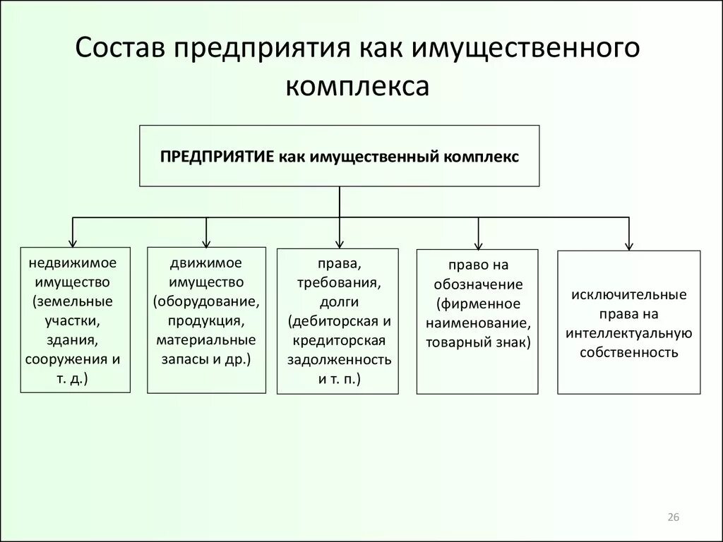 Оборудование в составе основных средств. Предприятие как имущественный комплекс. Продажа предприятия как имущественного комплекса состав. Структура имущественного комплекса. Предприятие как имущественный комплекс пример.