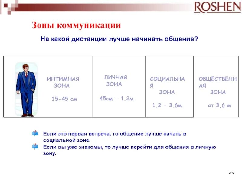 Личная зона общения. Публичная зона общения расстояние. Зоны дистанции в общении. Социальная зона коммуникации. Расстояние социальной зоны общения.