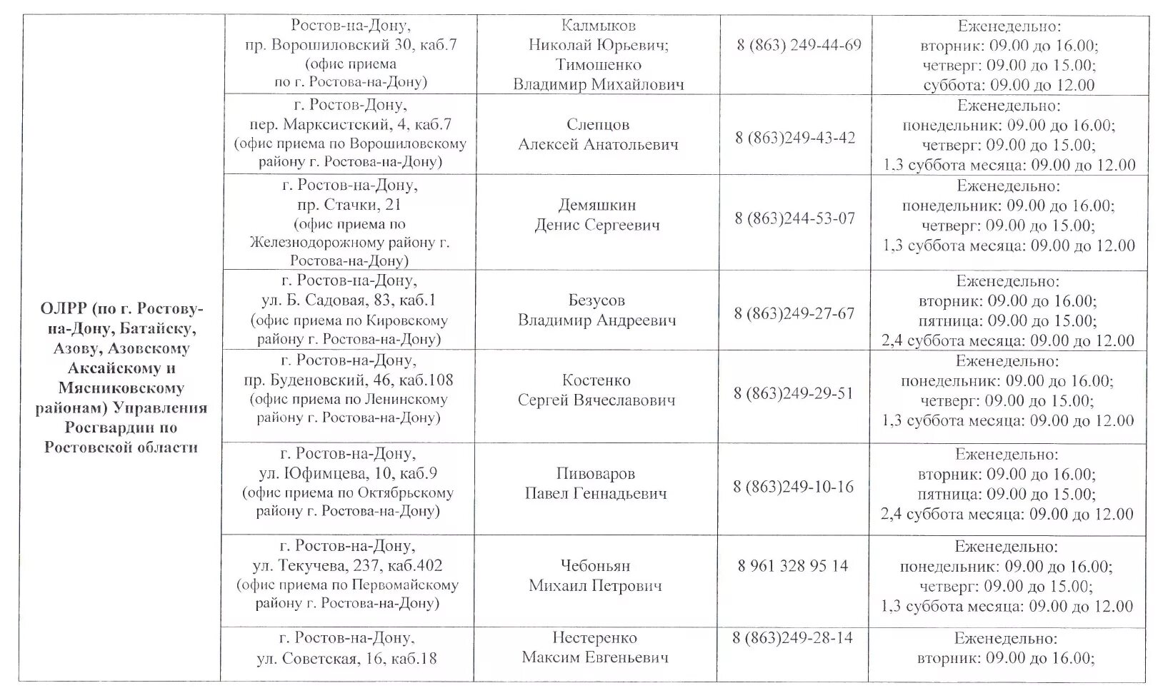 ЛРР Ворошиловского района Ростова-на-Дону. ОЛРР Ростов на Дону Первомайский район. ЛРР Ворошиловского района. Росгвардия лицензионно-разрешительный отдел. Сайт мировой судья ростов