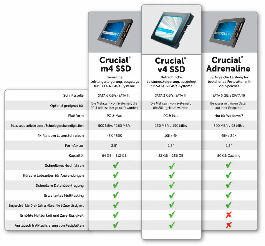 Правильно выбрать ssd. Таблица ссд дисков. ssd характеристики. сравнительная таблица ssd и hdd. сравнение hdd и ssd таблица.