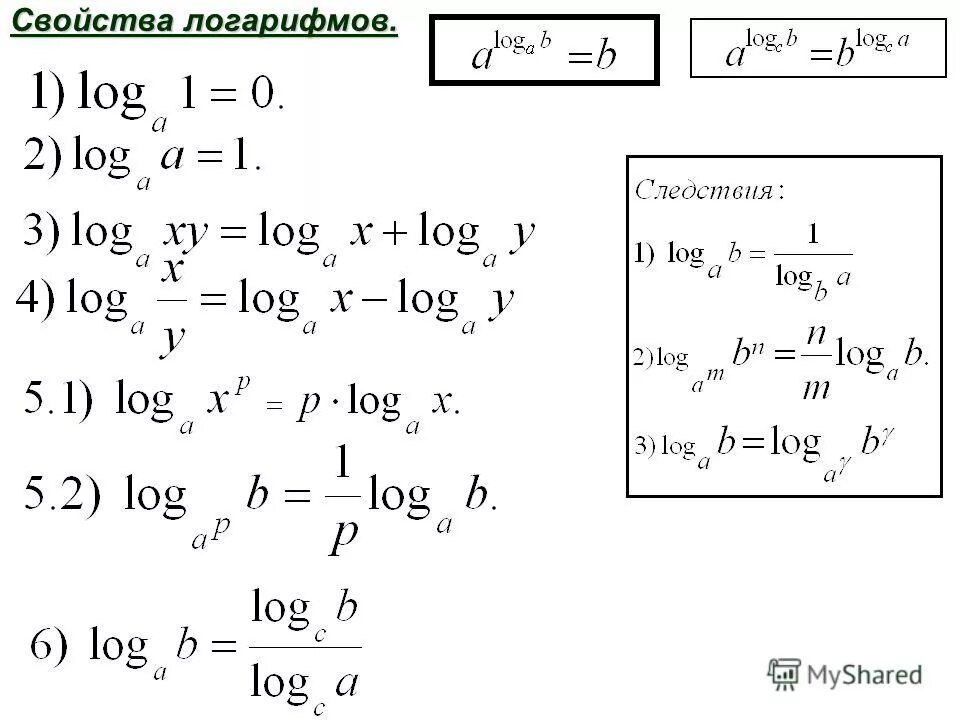 R log a b. Свойства логарифмовйства логарифмов. Формулы логарифмов 10 класс. Свойства логарифмов стандартная формула. Свойства логарифмов формулы таблица с примерами.