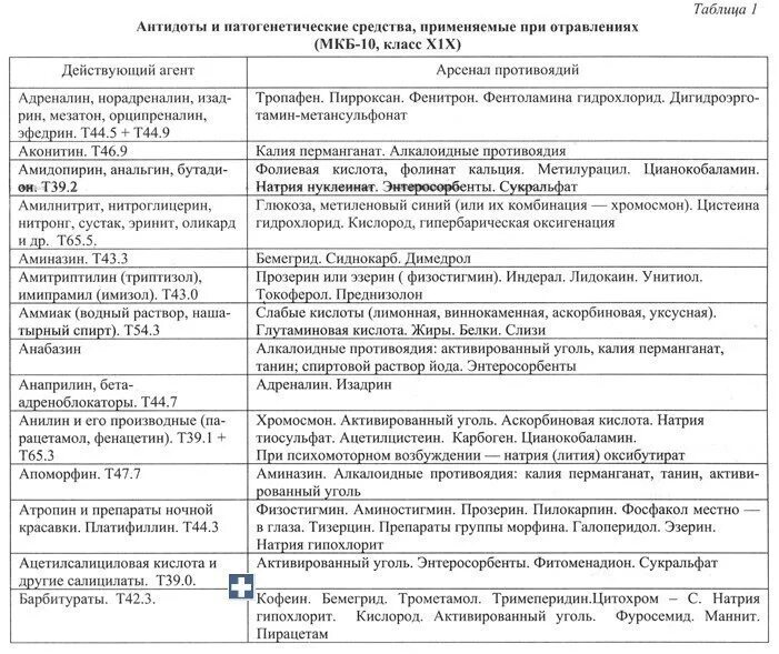 Антидотом при отравлении солями бария является. Антидотная терапия при отравлении таблица. специфическая антидотная терапия острых отравлений таблица. антидоты при отравлениях лекарственными препаратами. антидотная терапия при отравлении препаратами.