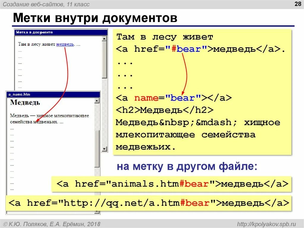 Ссылка внутри текста. Внутри тела документа html. внутренние ссылки в html. как создать гиперссылку внутри web страницы. ссылки внутри страницы html.