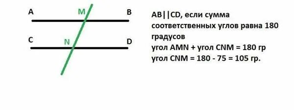 При каком значении угла