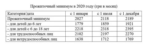 Пособие на ребенка 2 прожиточных минимумов