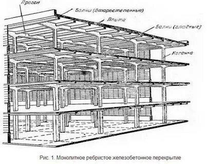 Вертикальное перекрытие это