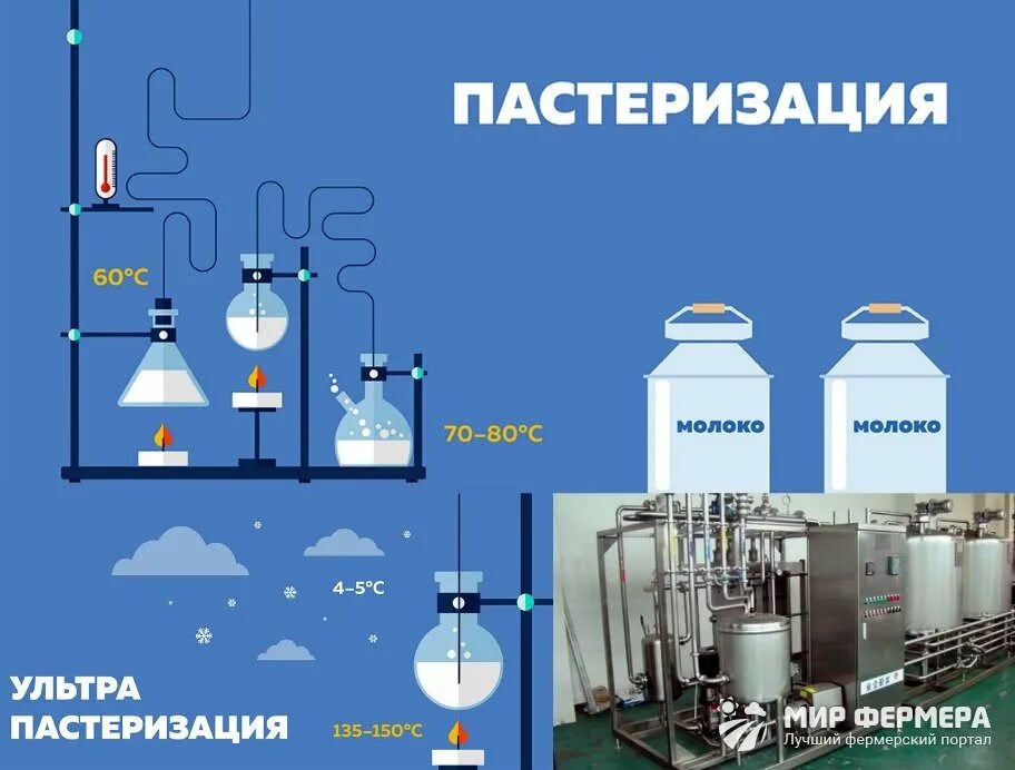 Пастеризация применение. Пастеризация стерилизация ультрапастеризация. аппаратчик пастеризации молока. пастеризация это процесс. процесс пастеризации молока.