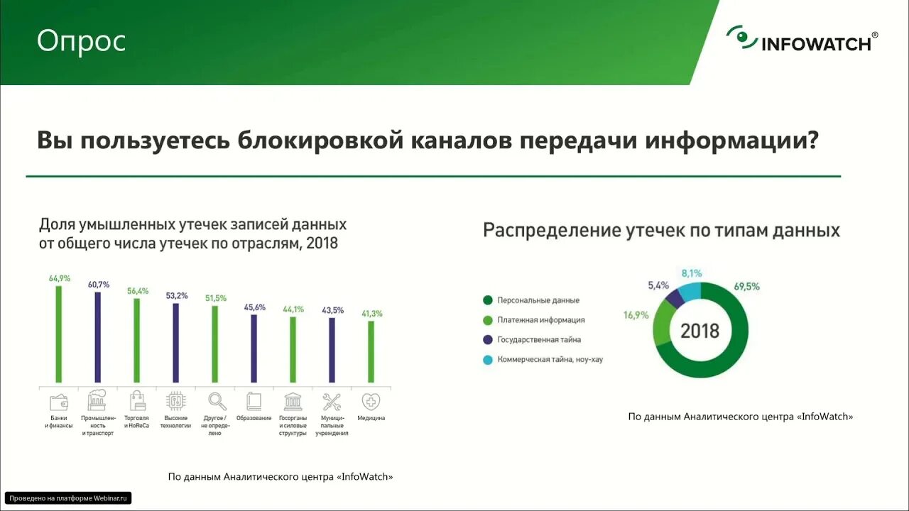 Категории утечек данных. INFOWATCH утечка информации графики. Утечка персональных данных INFOWATCH. INFOWATCH утечки персональных данных 2022. Статистика утечки информации.