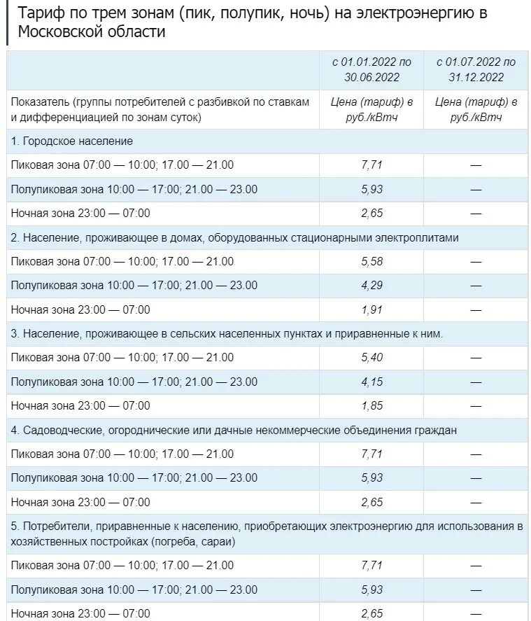 Тариф т электроэнергия