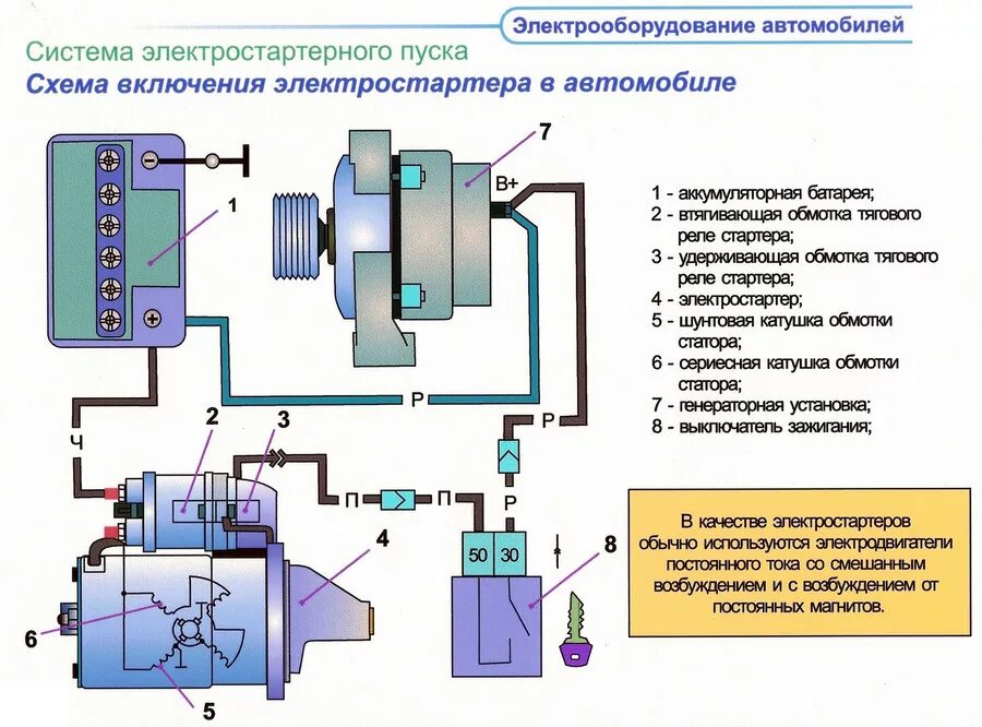 Работа электрооборудования автомобиля. Схема электростартерного пуска двигателя. Принципиальная электрическая схема системы пуска двигателя. Система электрооборудования автомобиля схема электрооборудования. Схема системы пуска двигателя автомобиля.