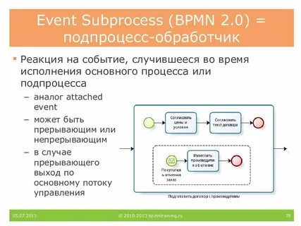 Subprocess