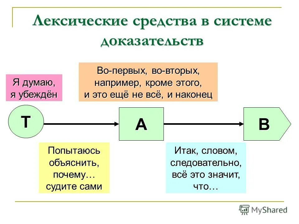 Поля распознание имя. Кто не восхищается достижениями науки зсп 5. Постарайся объяснить. Физическая точка зрения. Постараюсь объяснить почему.
