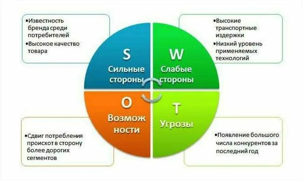Ца приложения