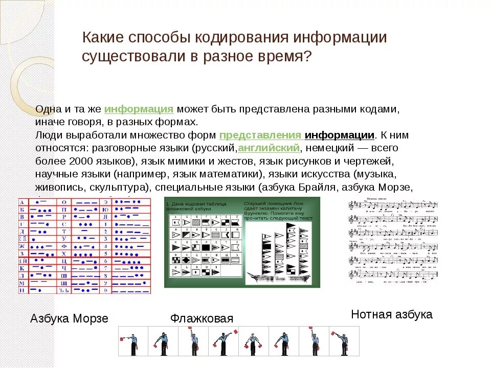 Что такое метод кодирования в информатике. Виды кодирования информации таблица. 5 Видов кодирования информации. Примеры текстового кодирования информации.