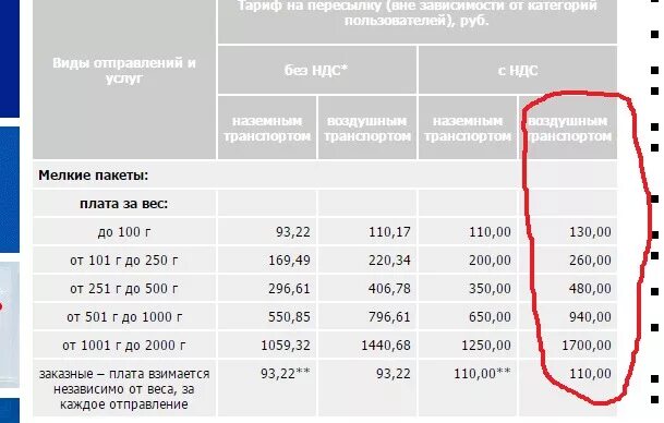 Сколько стоит передать