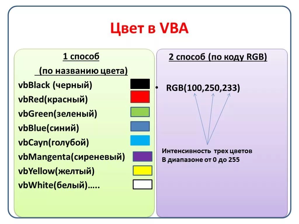 Цвета в ВБА. Цвета Visual Basic. Презентация vba. Vba красный цвет. Способ задания цвета