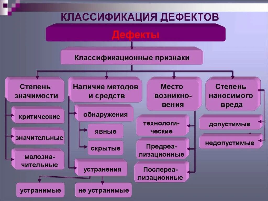 Перечислите наиболее часто