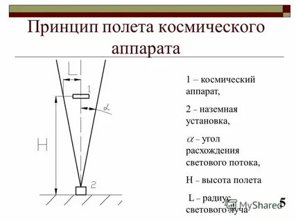 Принципы полета