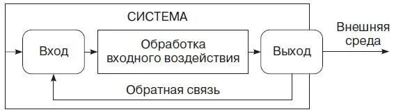 В любой системе и составить