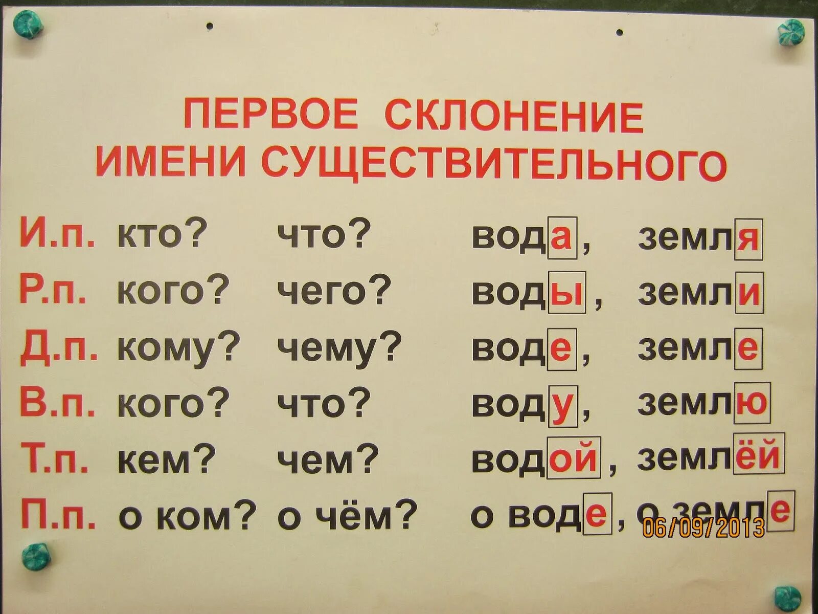 Слова 2 склонения по падежам. Склонение имен существительных. 2 Склонение имен существительных. Три склонения имён существительных. Склонение имён существительных по падежам.