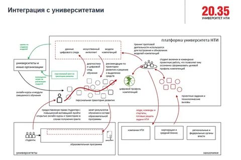 Университет 20.35