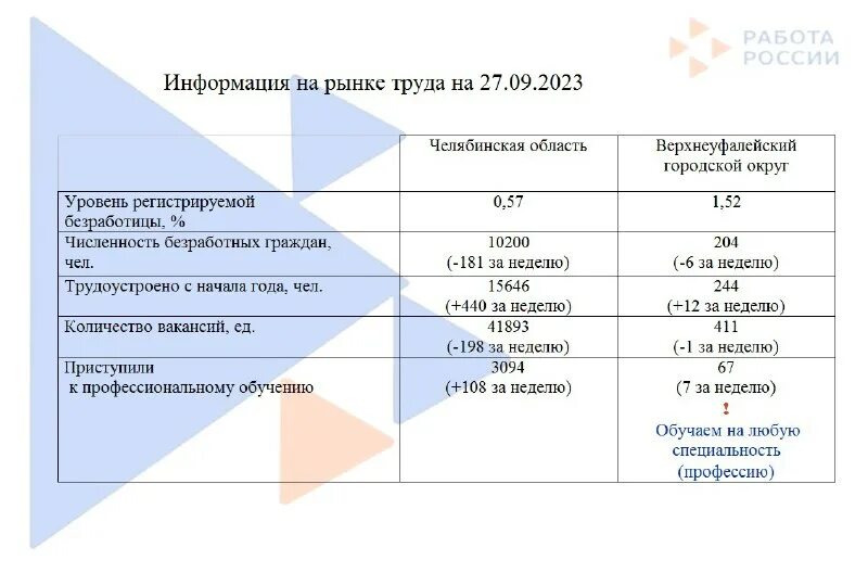 анализ вероятности банкротства. центр занятости верхний уфалей. верхний уфалей новости на 15. программа мероприятия. 03.
