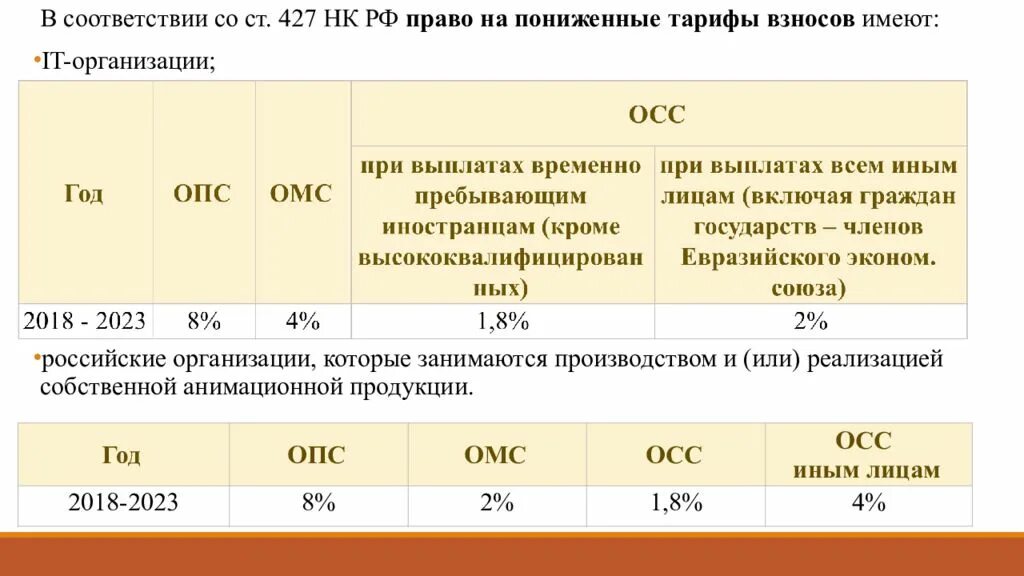 Взносы пониженный тариф 2023. Ст 427 НК РФ. Пониженные тарифы по страховым взносам. Ст.427 п.1 ПП.5 НК РФ. ПП.1 П.2 С. 427 НК РФ.