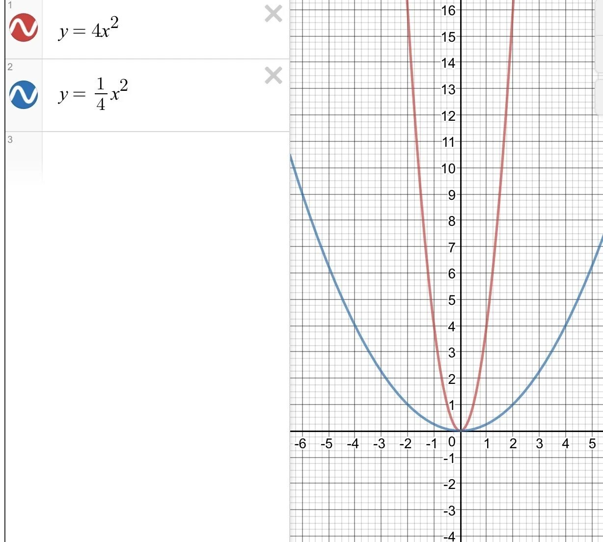Y x в квадрате 4 график функции. Парабола 4х2. Парабола 4х в квадрате. Парабола 1/2 х2. Парабола 2х в квадрате.