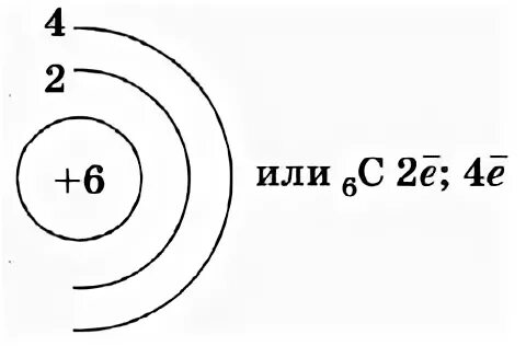 Изобразите схемы строения атомов магния. Строение электронной оболочки углерода. Электронная схема атома углерода. Схема строения атома углерода. Схема строения электронной оболочки углерода.