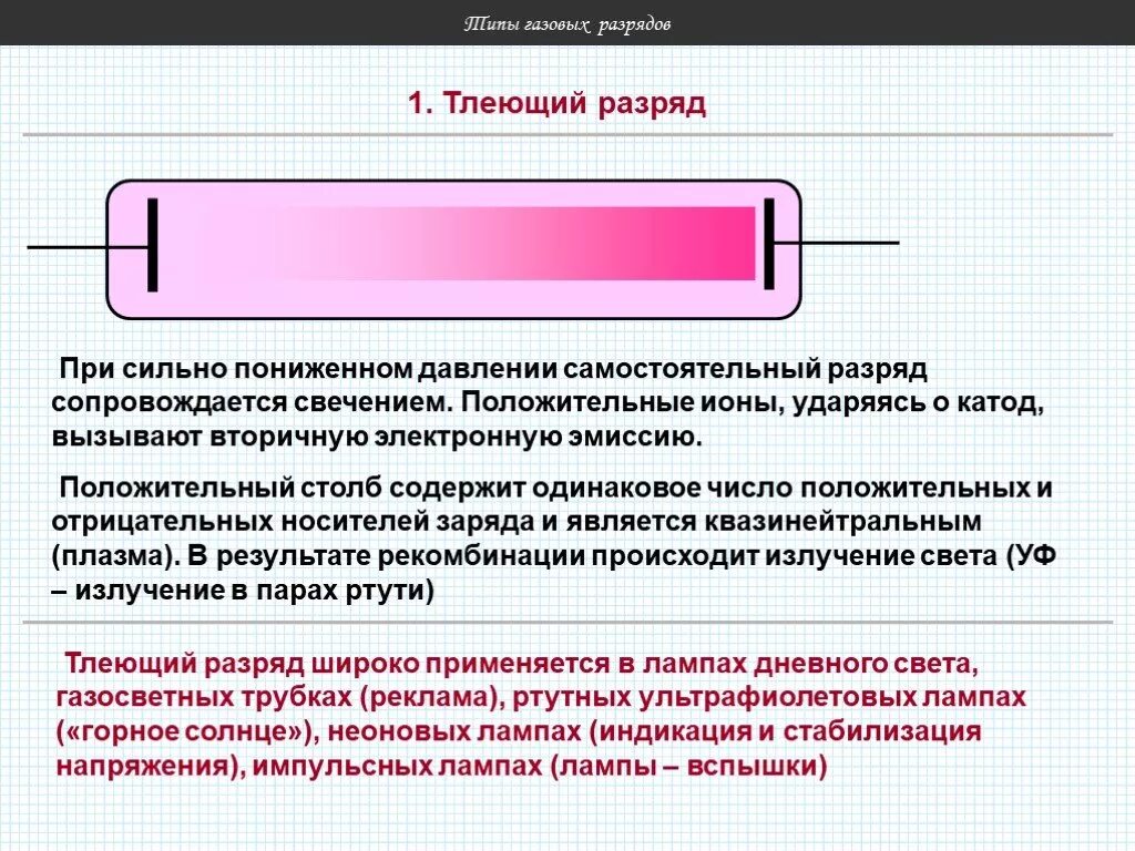 Катодная трубка тлеющий разряд. Положительный столб тлеющего разряда. Тлеющий самостоятельный разряд. Электрический ток в газах тлеющий разряд. Самостоятельная давление газа