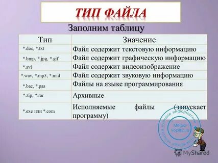 Программы содержащие текстовую информацию