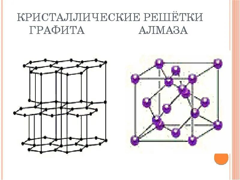 Кристаллическая решетка монокристаллов. Тип кристаллической решетки алмаза. Алмаз строение кристаллической решетки. Аморфный кремний кристаллическая решетка.