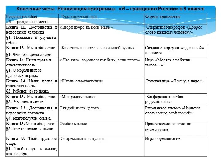 Темы классных часов 4 класс 4 четверть. Интересные темы классных часов. Темы классных часов в школе. Темы классных часов в 11 классе. Форма проведения классного часа в 11 классе.