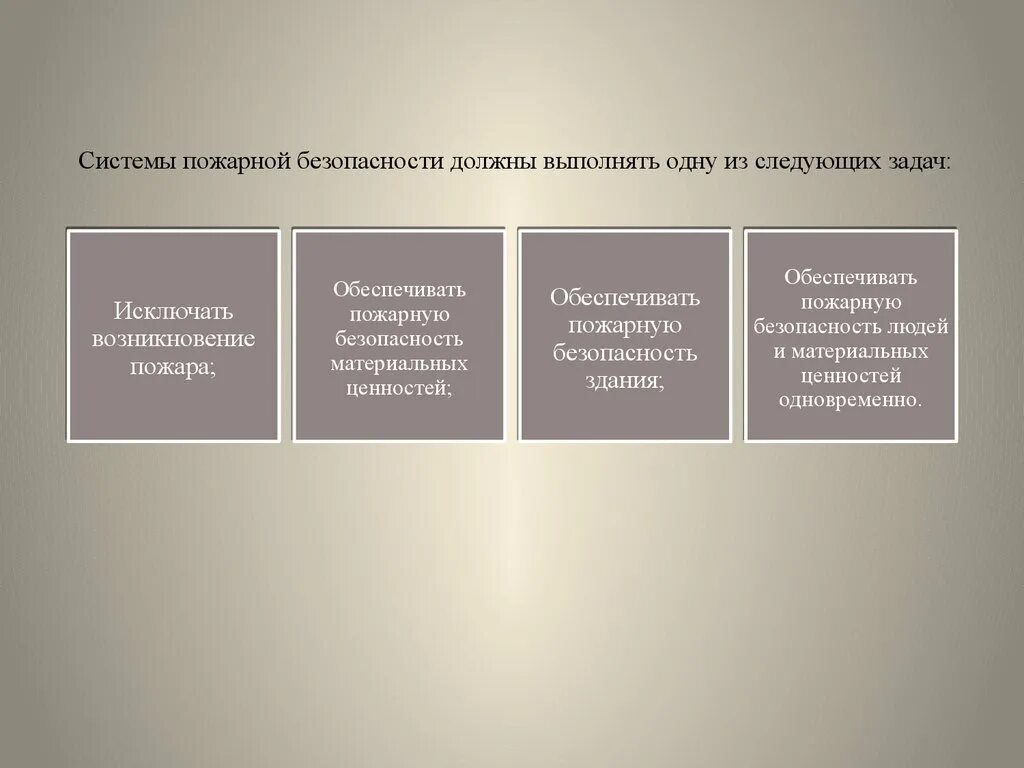 Которые необходимо выполнить нужен. Системы пожарной безопасности должны выполнять следующую.