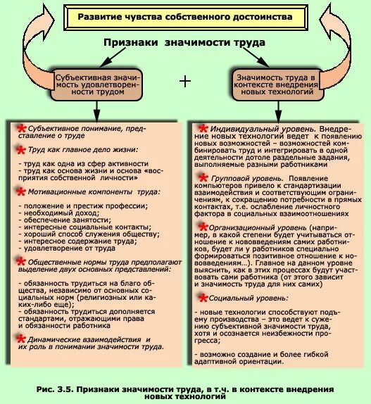 Повышение значимости труда. Проблема субъективной значимости труда. значимость труда. что определяет субъективную значимость труда?. собственные мотивационные факторы профессии - это:.
