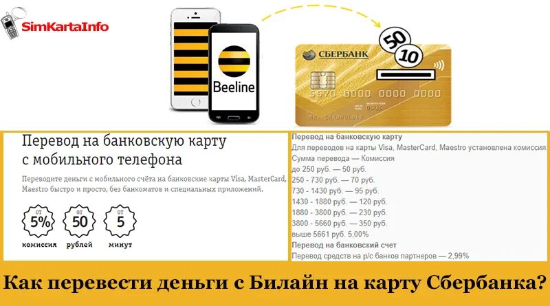Как перевести деньги с симки билайн. Перевести деньги с билайна на карту. перевести деньги с сим карты билайн на карту сбербанка. как перевести деньги с билайна на карту сбербанка. вывод денег с билайна на банковскую карту.