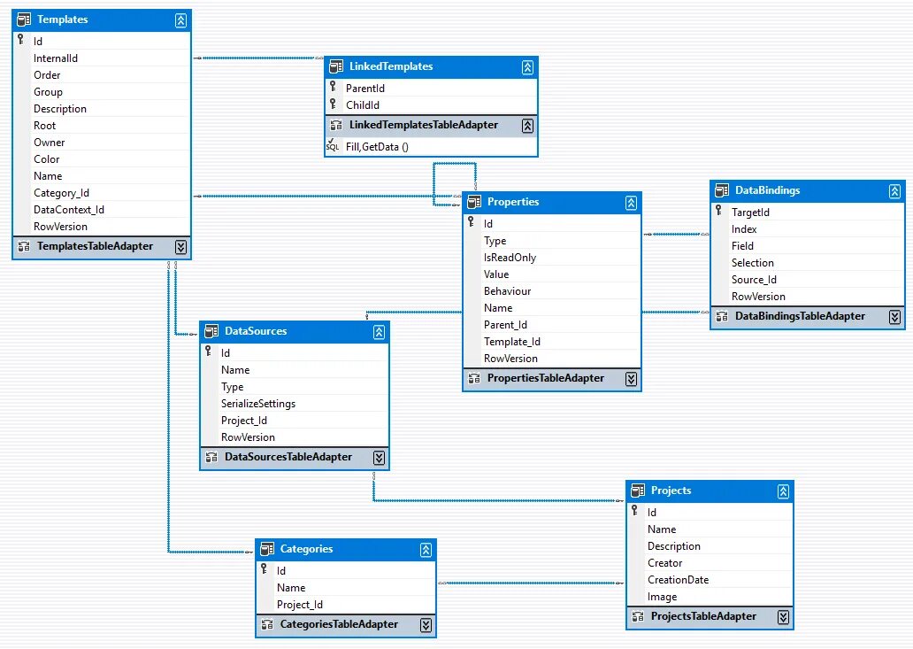 C data model. База данных c++. Интерфейс базы данных SQL. SQL база данных Интерфейс. Интерфейс базы данных c#.