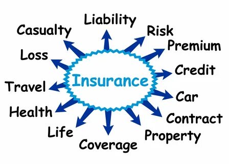 Insurance перевод