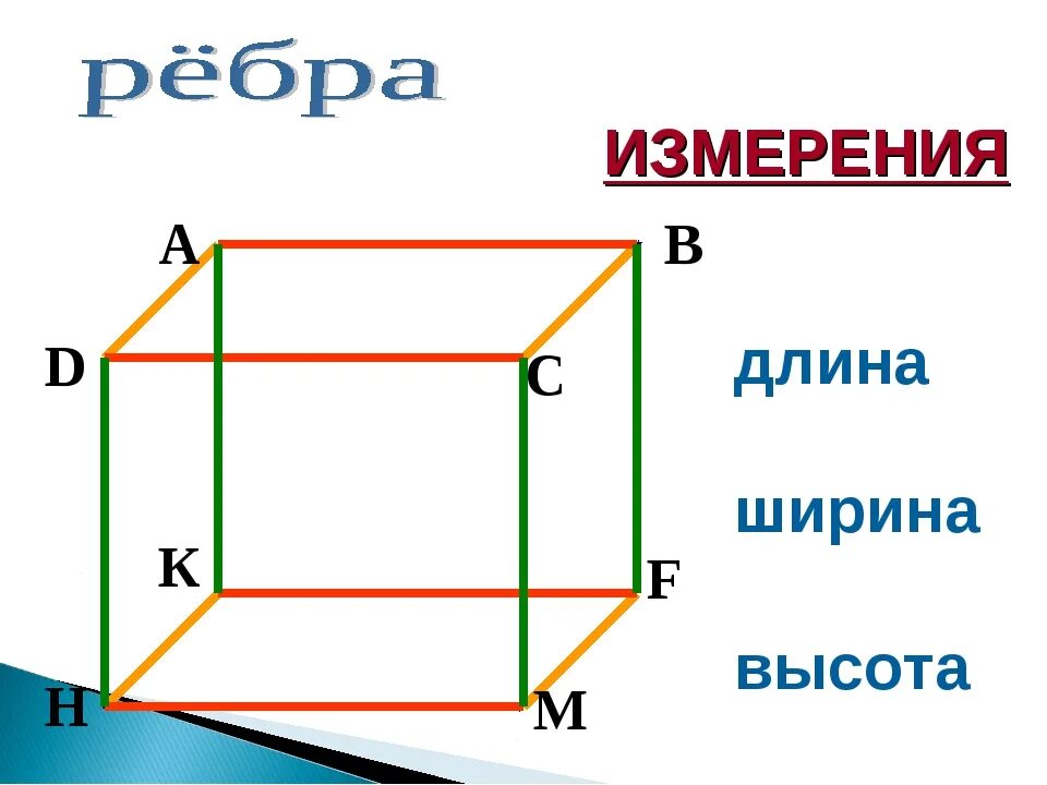 Толщина ширина длина линия. Длина ширина высота. Длина ширина высота глубина. Где длина ширина и высота. Размеры длина ширина высота.