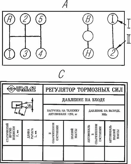 Коробки переключения передач урал. Коробка Урал 4320 схема переключения. Схема включения КПП Урал 4320. Схемамвключегтя передач Урал 4320. Схема включения коробки передач Урал 4320 схема переключения передач.