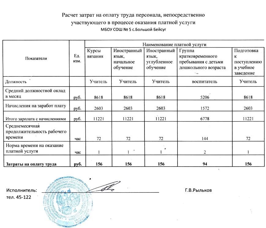 Затраты организации на обучение. Пример расчета расходов на оплату труда. Рассчитать расходы на оплату труда. Калькуляция. Калькуляция на выполнение работ.